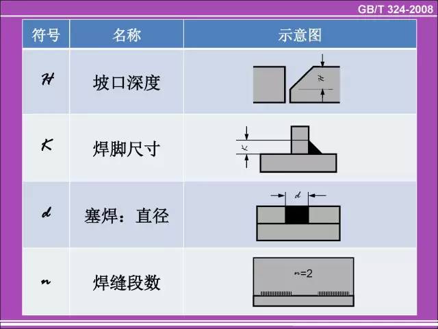 常用焊缝符号表示方法大全! - 铸造设备与工艺